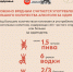 Алкоголь и болезни, вызванные им - Armizon72.Ru