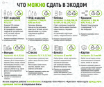 ЭТО БОЛЬШЕ НЕ МУСОР: ТЭО ОБНОВИЛ ПАМЯТКУ ПО СОРТИРОВКЕ ВТОРРЕСУРСОВ